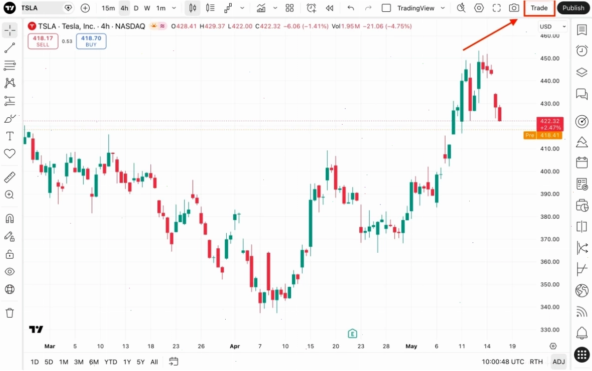 Bắt đầu Paper Trading miễn phí và không rủi ro