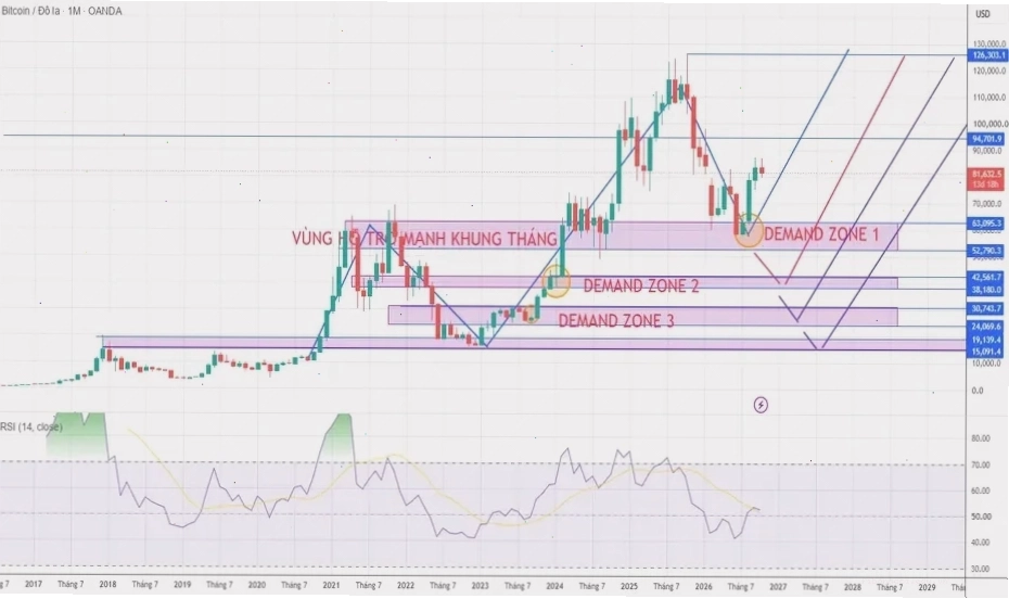 Biến động thị trường Crypto với nhiều cơ hội và rủi ro
