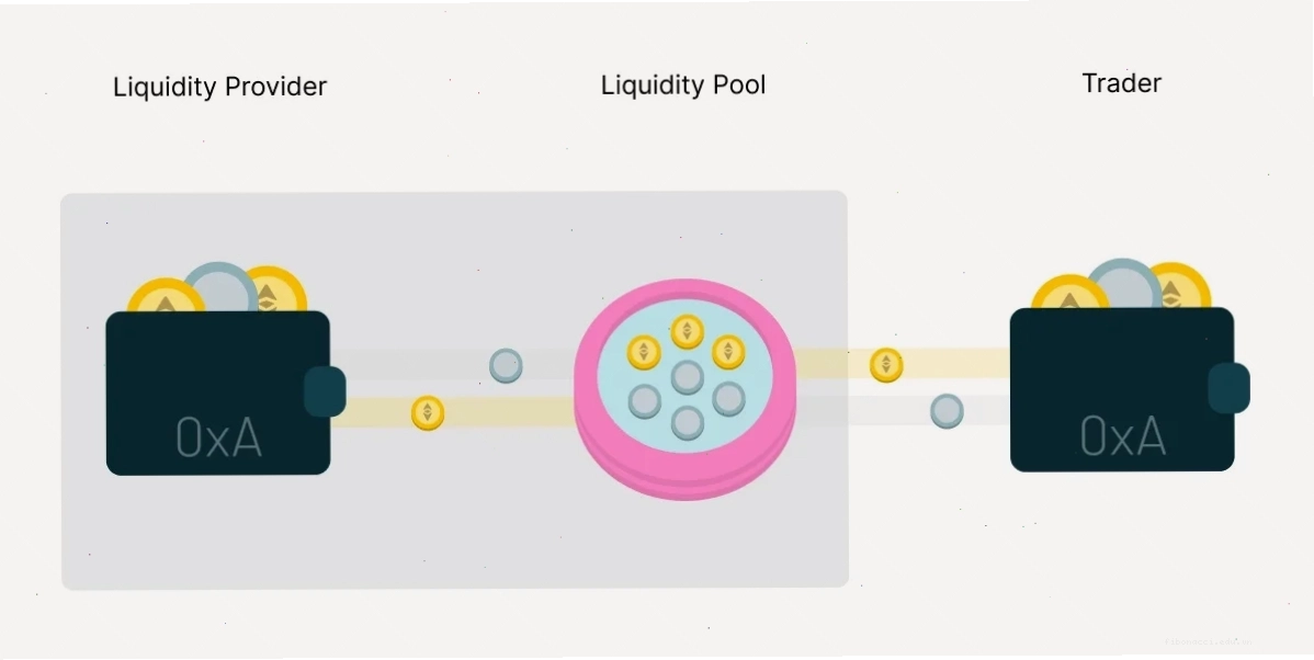 Biện pháp quản lý wash trading