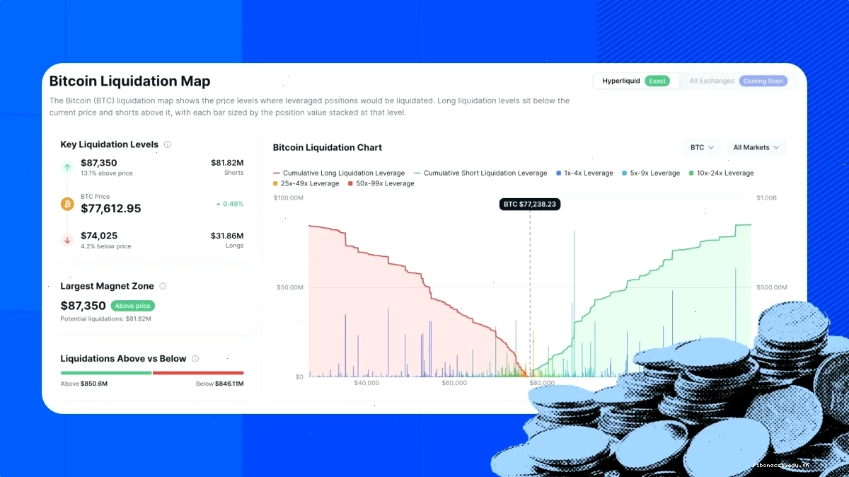 Biểu đồ biến động giá Web3 coin