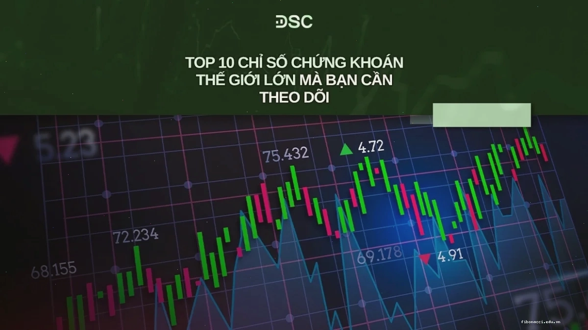 Biểu đồ chỉ số chứng khoán thế giới trực tuyến cho thấy sự biến động