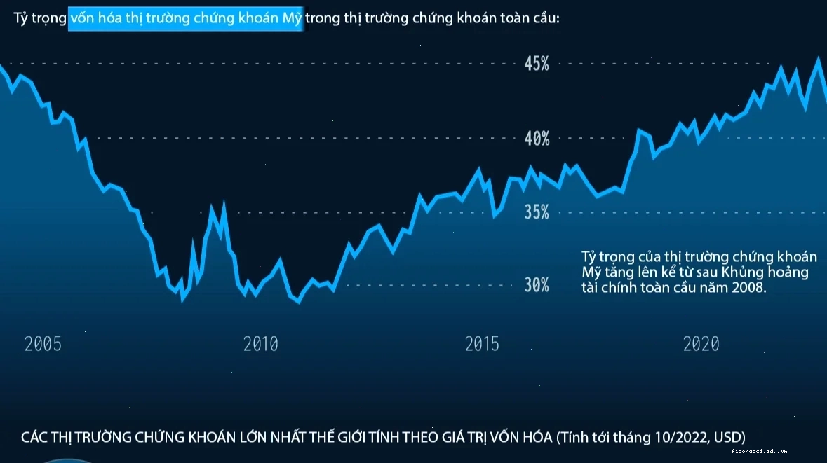 Biểu đồ chỉ số đô la Mỹ DXY