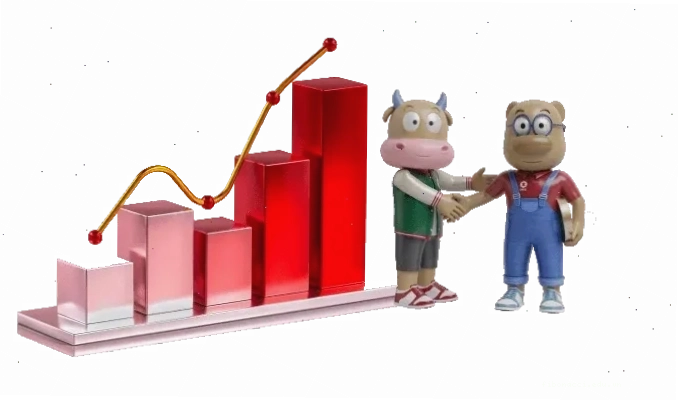 Biểu đồ chứng khoán trên Trading View