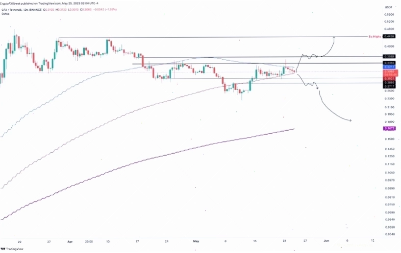 Biểu đồ giá các coin Trung Quốc tiềm năng