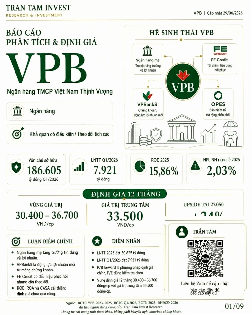 Biểu đồ giá cổ phiếu VPB qua các năm