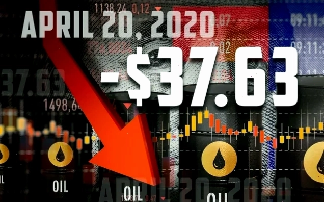 Biểu đồ giá dầu WTI giảm sâu