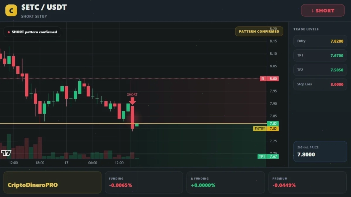 Biểu đồ giá Ethereum Classic (ETC) theo thời gian