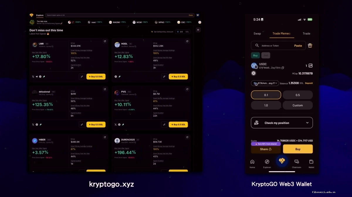 Biểu đồ giá Yua Mikami coin cho thấy sự biến động mạnh mẽ