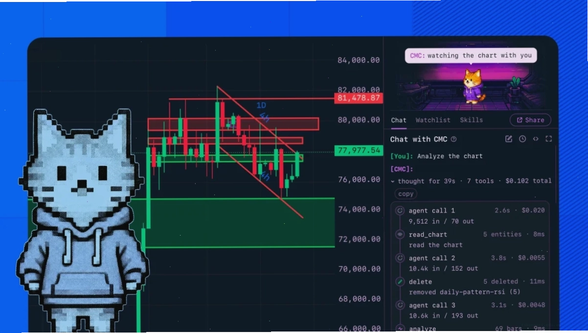 Biểu đồ hoạt động của coin sàn dex