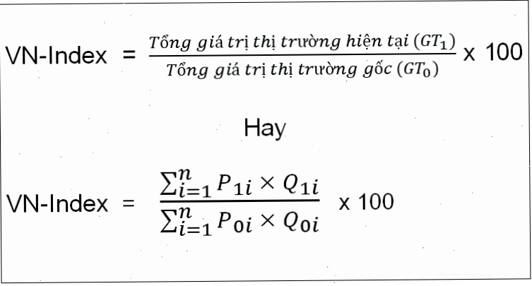 Biểu đồ lịch sử VN-Index vượt mốc 1000 điểm