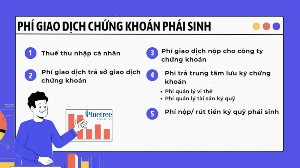 Biểu đồ minh họa các loại phí giao dịch chứng khoán
