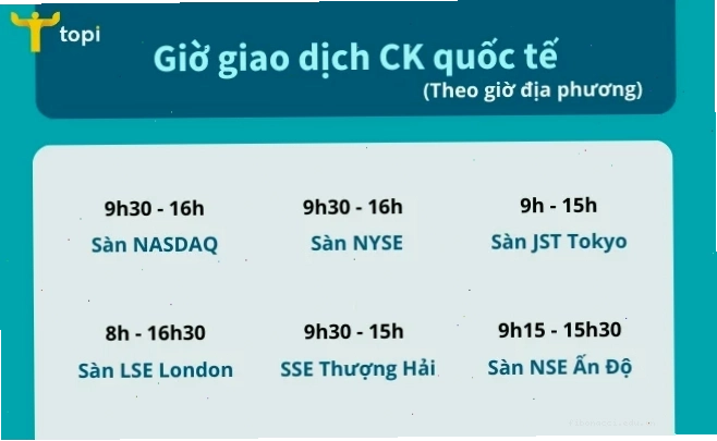 Biểu đồ minh họa giờ mở phiên chứng khoán HOSE với các phiên khớp lệnh