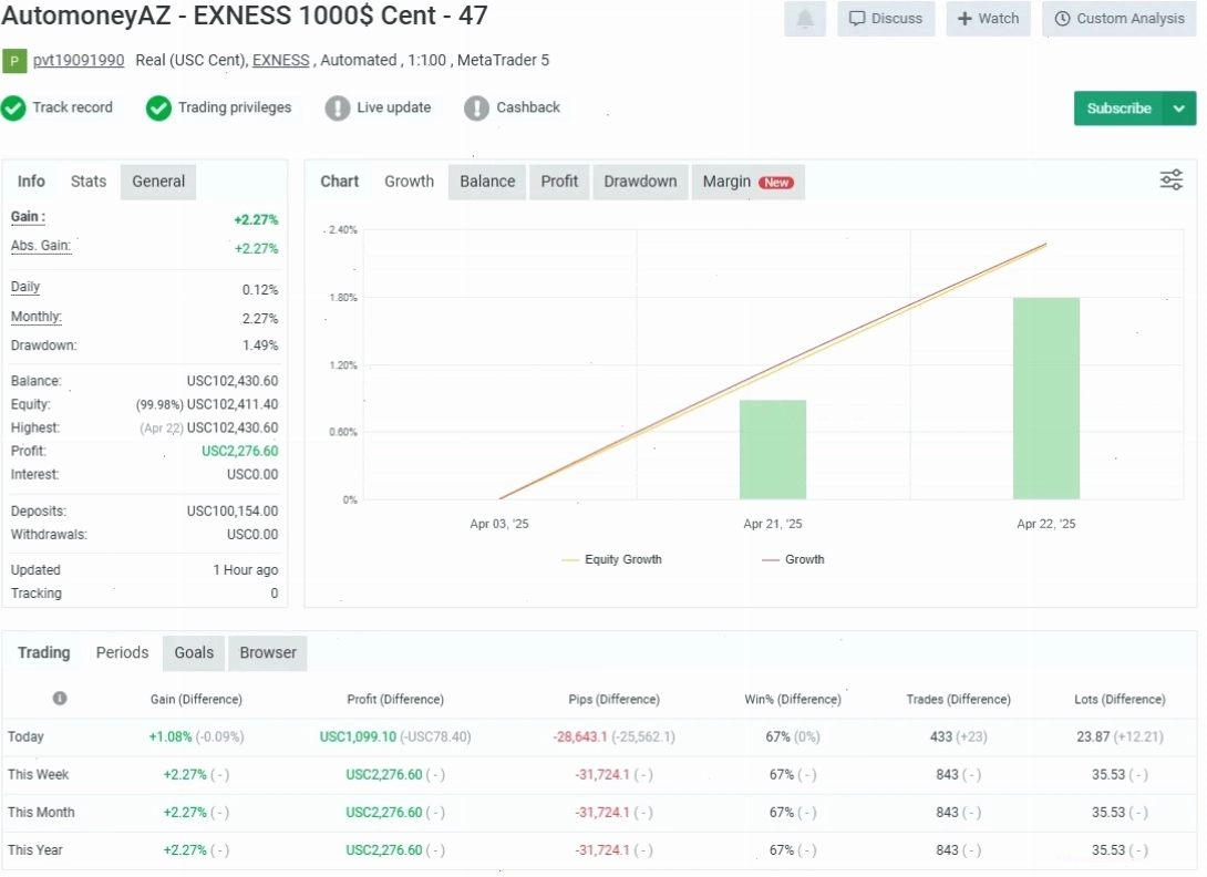 Biểu đồ nến Nhật trên tài khoản forex dùng thử
