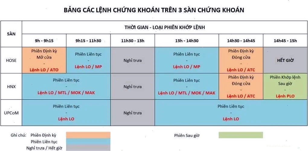 Biểu đồ nến thể hiện biến động giá chứng khoán