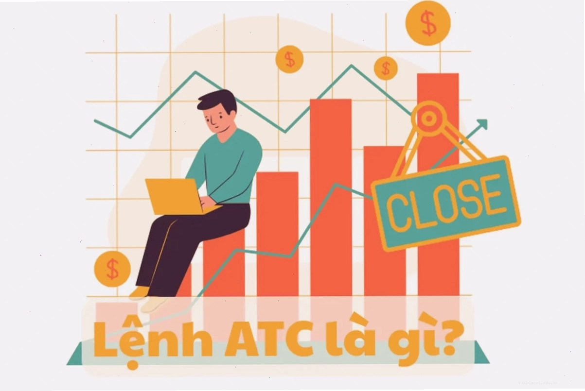 Biểu đồ nến thể hiện biến động giá cuối phiên có thể ảnh hưởng lệnh ATC