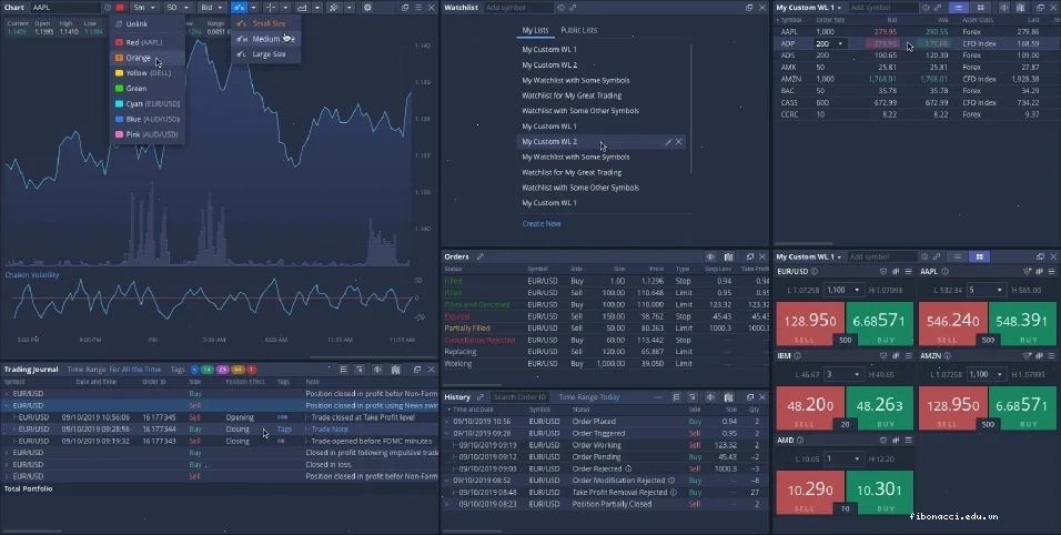 Biểu đồ nhiệt Market Heat Map