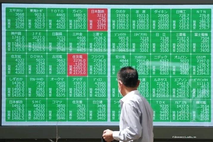 Biểu đồ Nikkei 225 cho thấy xu hướng tăng mạnh mẽ gần đây