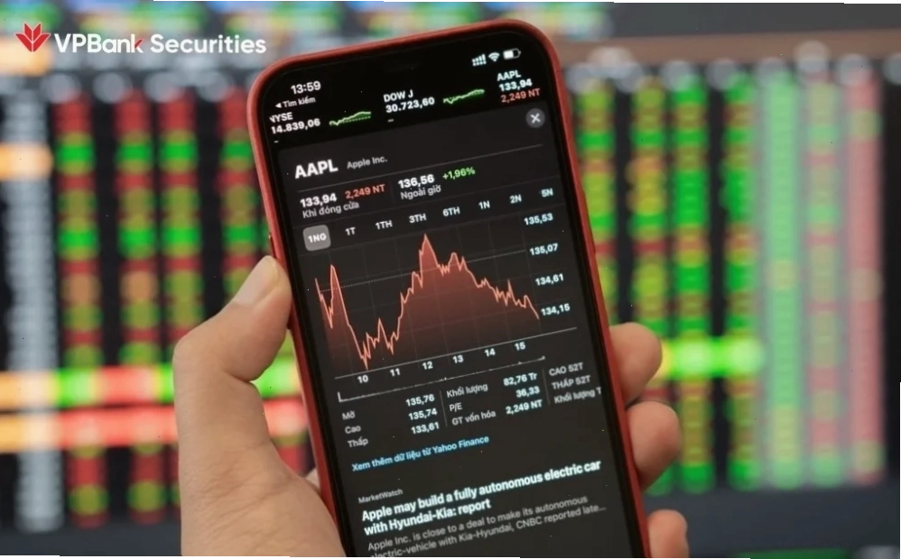 Biểu đồ phân tích FireAnt Mobile app xem chứng khoán