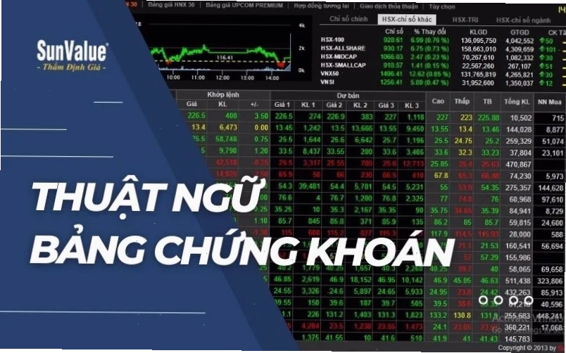 Biểu đồ phân tích kỹ thuật Bảng giá chứng khoán HNX