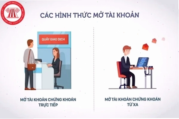Biểu đồ phân tích kỹ thuật chứng khoán