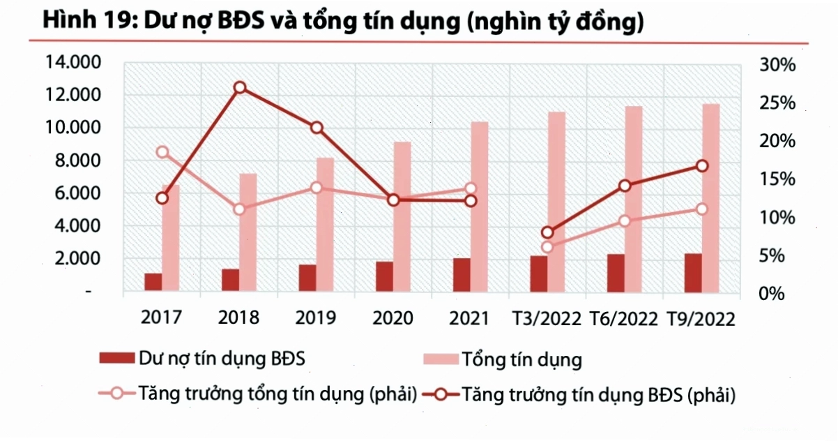 Biểu đồ phân tích kỹ thuật cổ phiếu ngân hàng