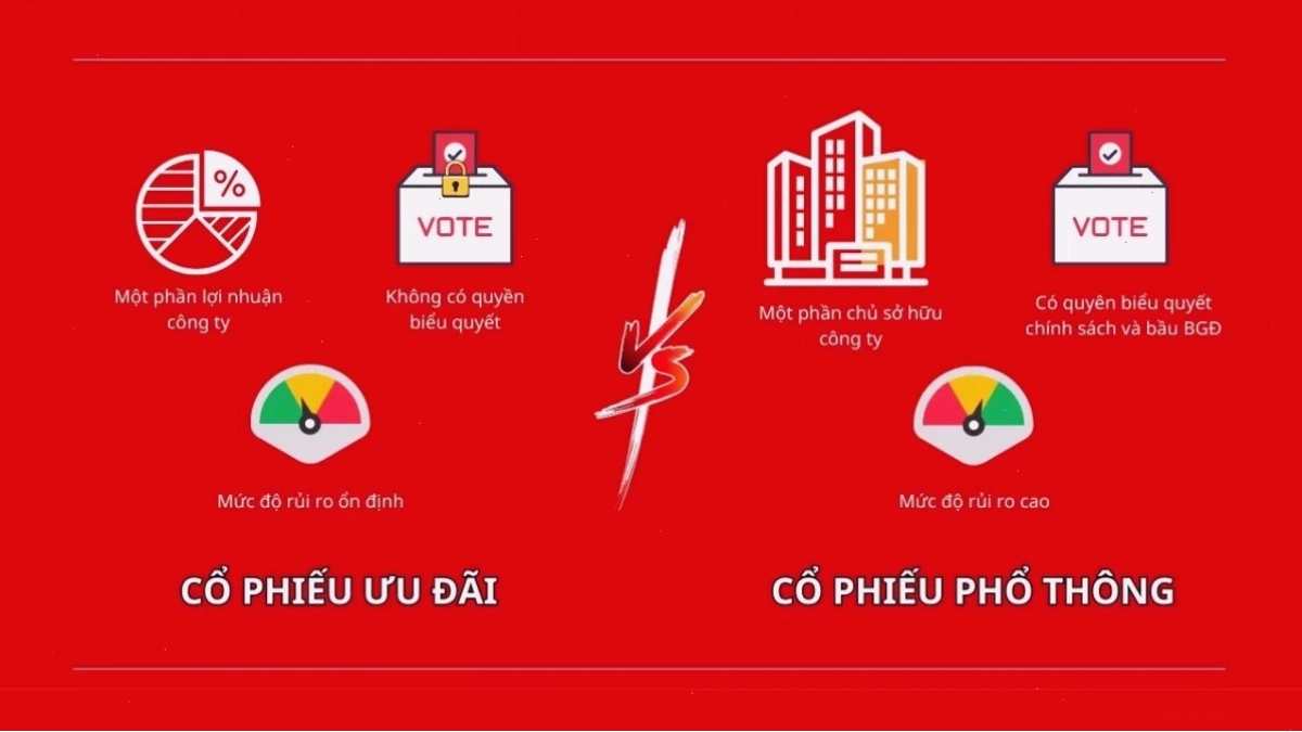 Biểu đồ phân tích kỹ thuật cổ phiếu QNS