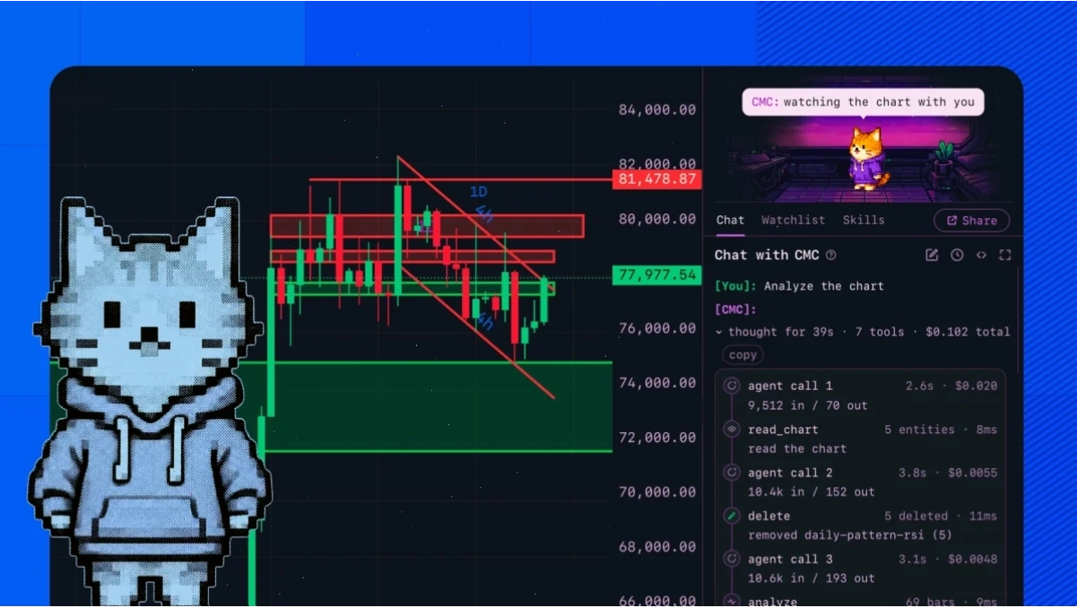 Biểu đồ phân tích kỹ thuật Coin Crypto