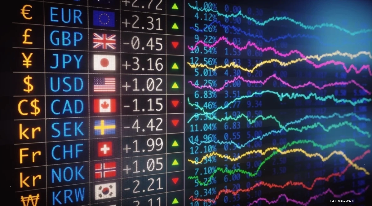 Biểu đồ phân tích những sàn forex uy tín