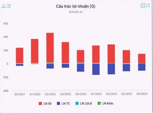 Biểu đồ phân tích xu hướng cổ phiếu ngành lương thực