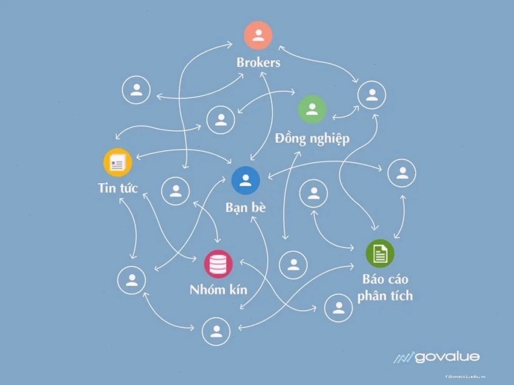 Biểu đồ phân tích xu hướng tăng trưởng lợi nhuận của doanh nghiệp