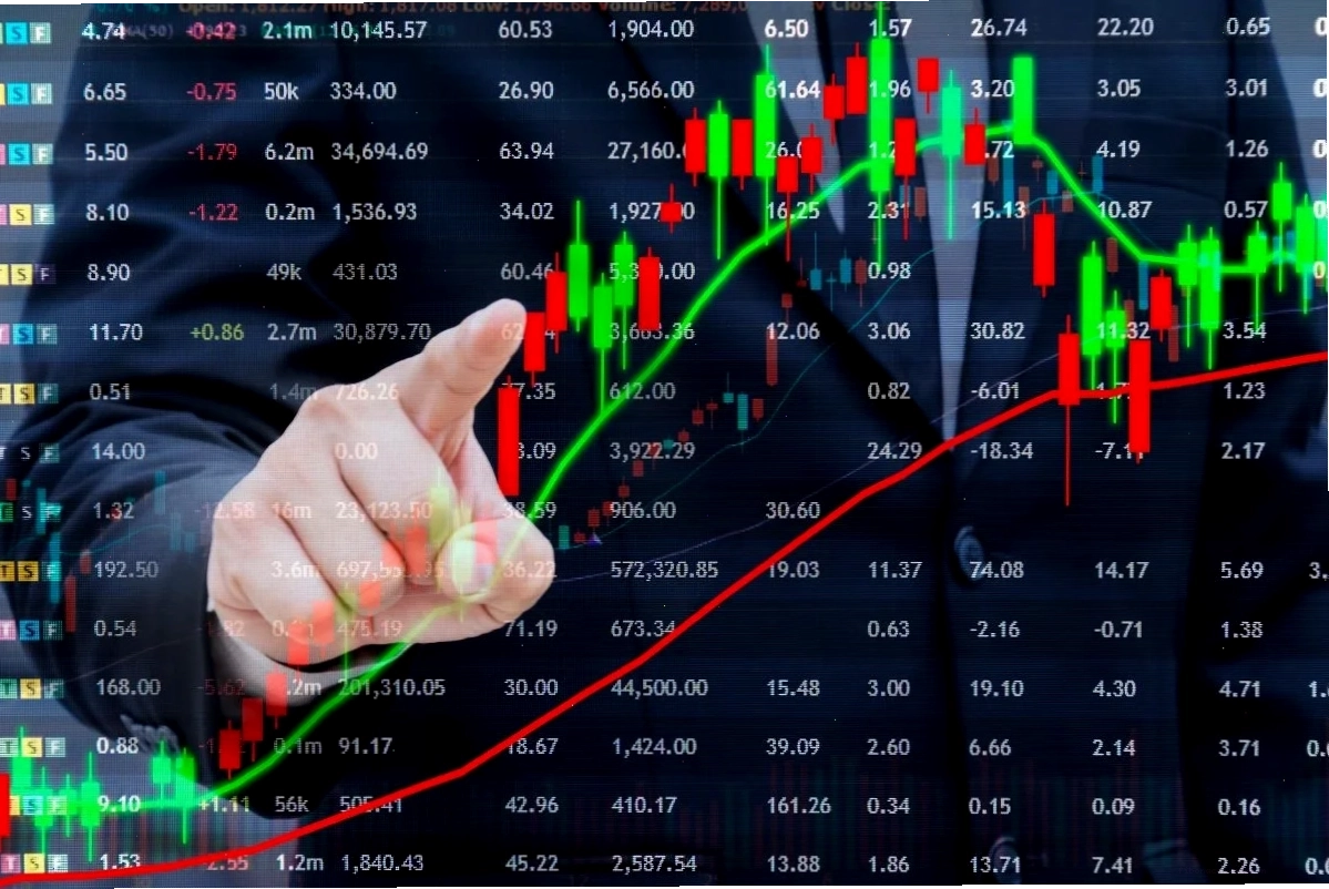 Biểu đồ rủi ro và lợi nhuận trong đầu tư chứng khoán