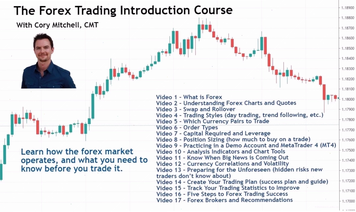 Biểu đồ tăng trưởng của trader thành công