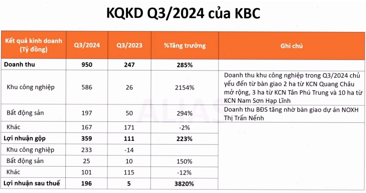 Biểu đồ tăng trưởng FDI vào Việt Nam