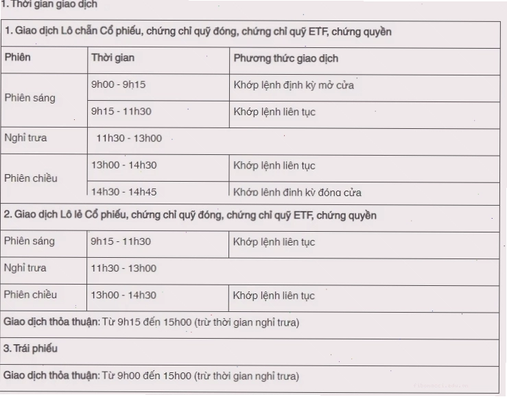 Biểu đồ thể hiện sự biến động giá của cổ phiếu trên UPCOM