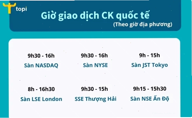 Biểu đồ thời gian giao dịch sàn chứng khoán Việt Nam
