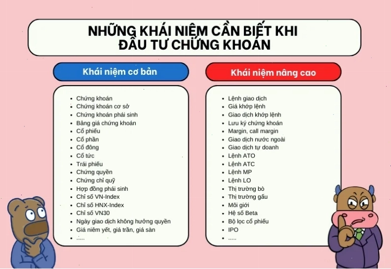 Biểu đồ VN-Index và các chỉ số quan trọng