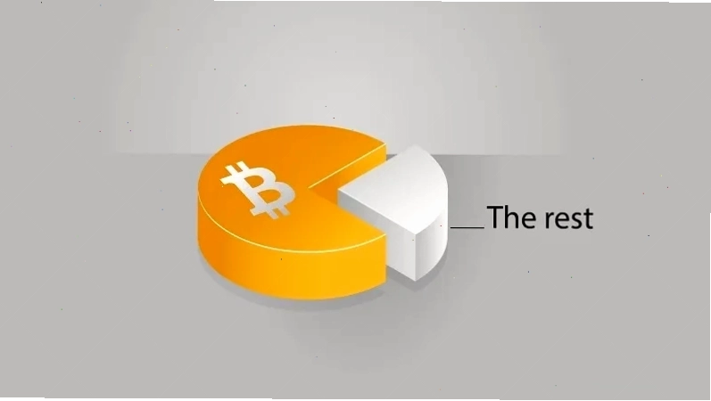Bitcoin Dominance là gì? Chỉ số này giúp ích gì cho nhà đầu tư?
