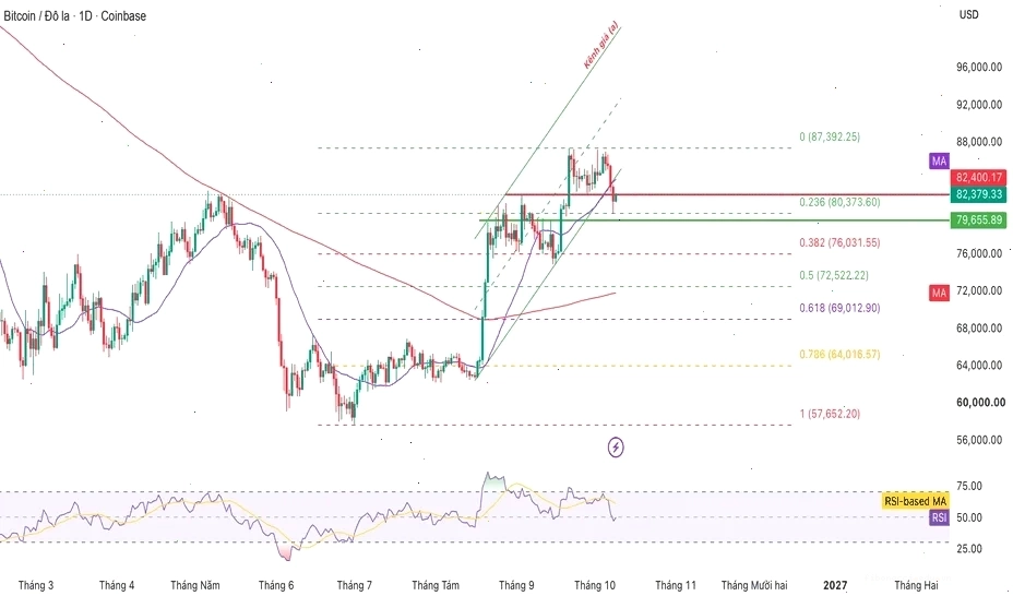 Bitcoin trader đối mặt vùng hỗ trợ quan trọng