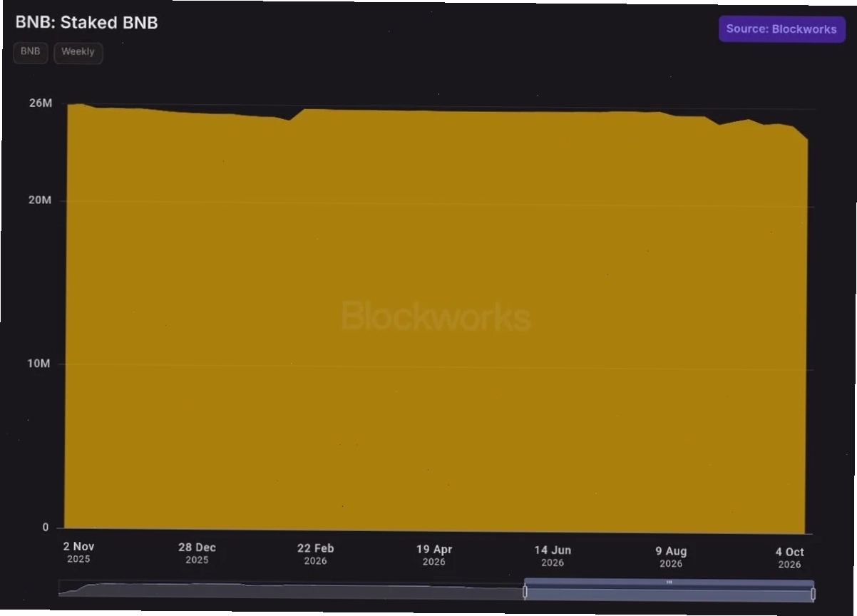 bnb coin