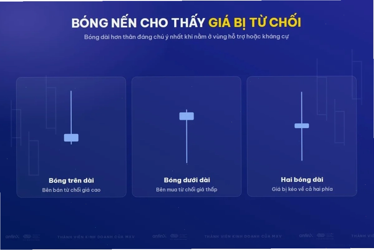 Bóng trên dài, bóng dưới dài và hai bóng dài