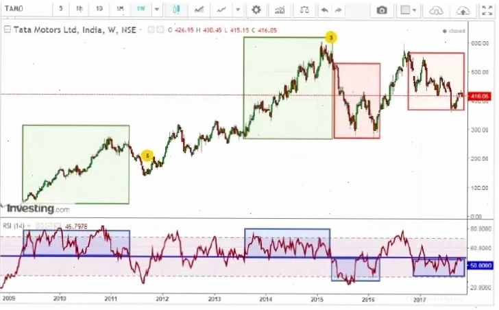 Breakout RSI nâng cao