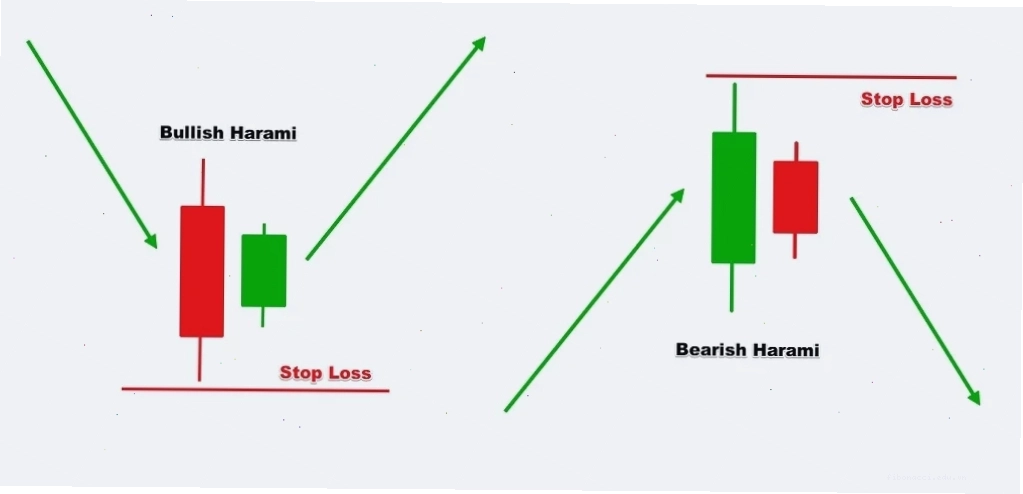 Bullish Engulfing là một tổ hợp gồm 2 nến liên tiếp, báo hiệu sự đảo chiều tăng giá