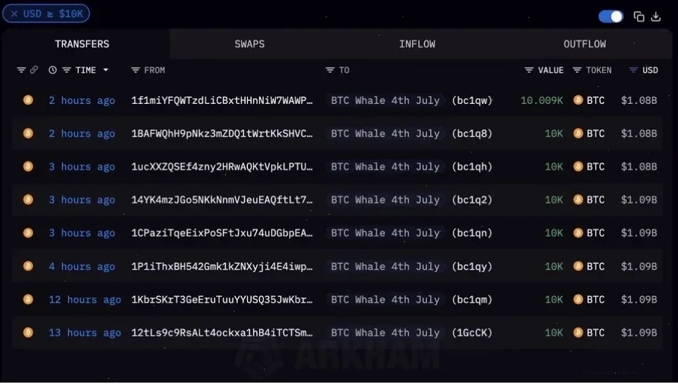 Cá voi Bitcoin thức giấc sau 14 năm ngủ đông