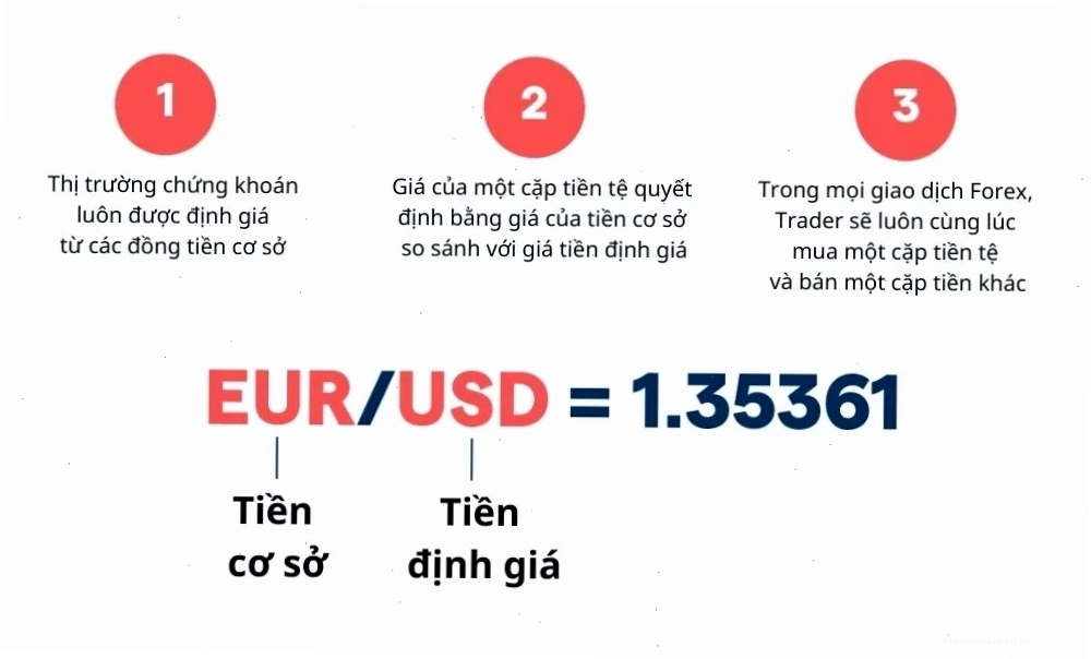 Các cặp tiền nên giao dịch trong forex - AUD/USD và NZD/USD