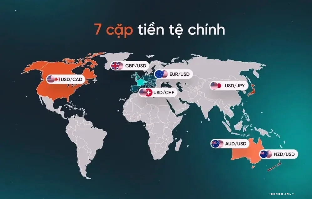 Các cặp tiền nên giao dịch trong forex - EUR/USD