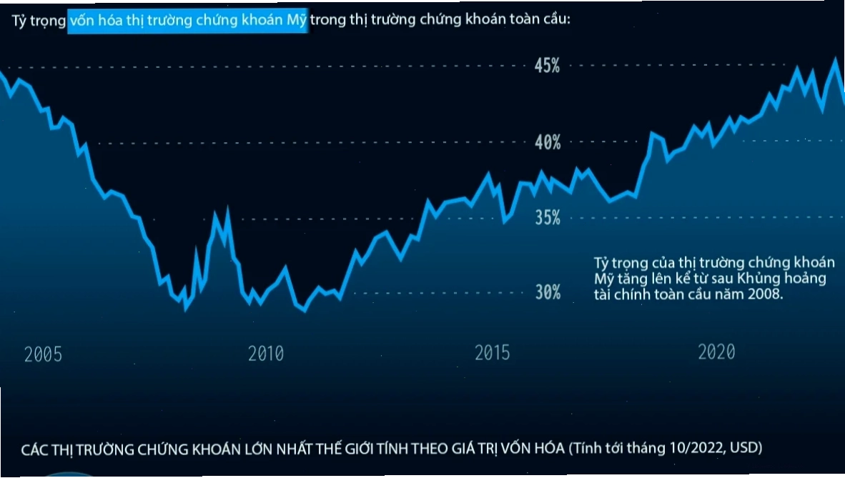 Các công ty có vốn hóa lớn trên thị trường chứng khoán Mỹ