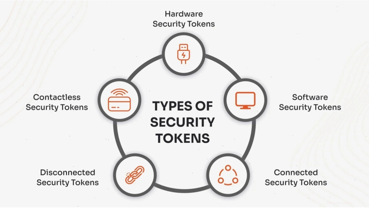 Các loại hình Security Token phổ biến trên thị trường