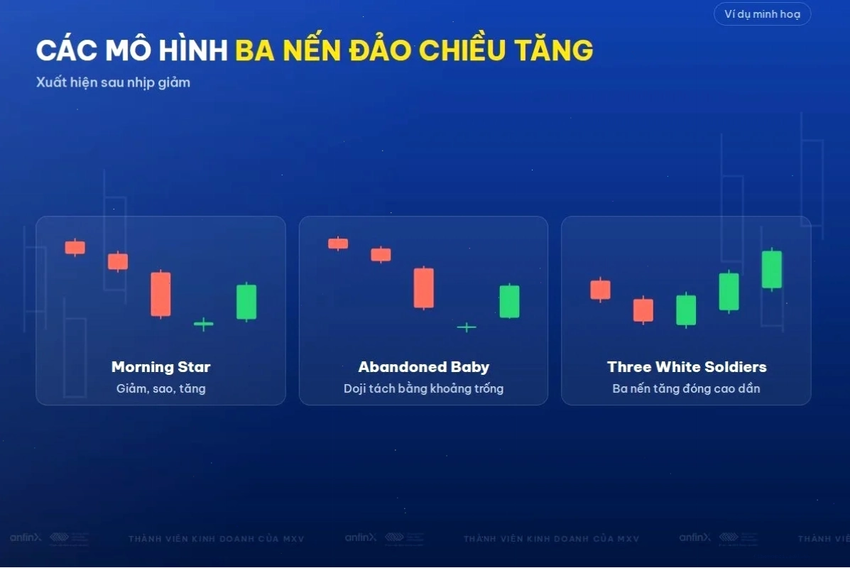 Các loại mô hình nến đảo chiều tăng ba nến