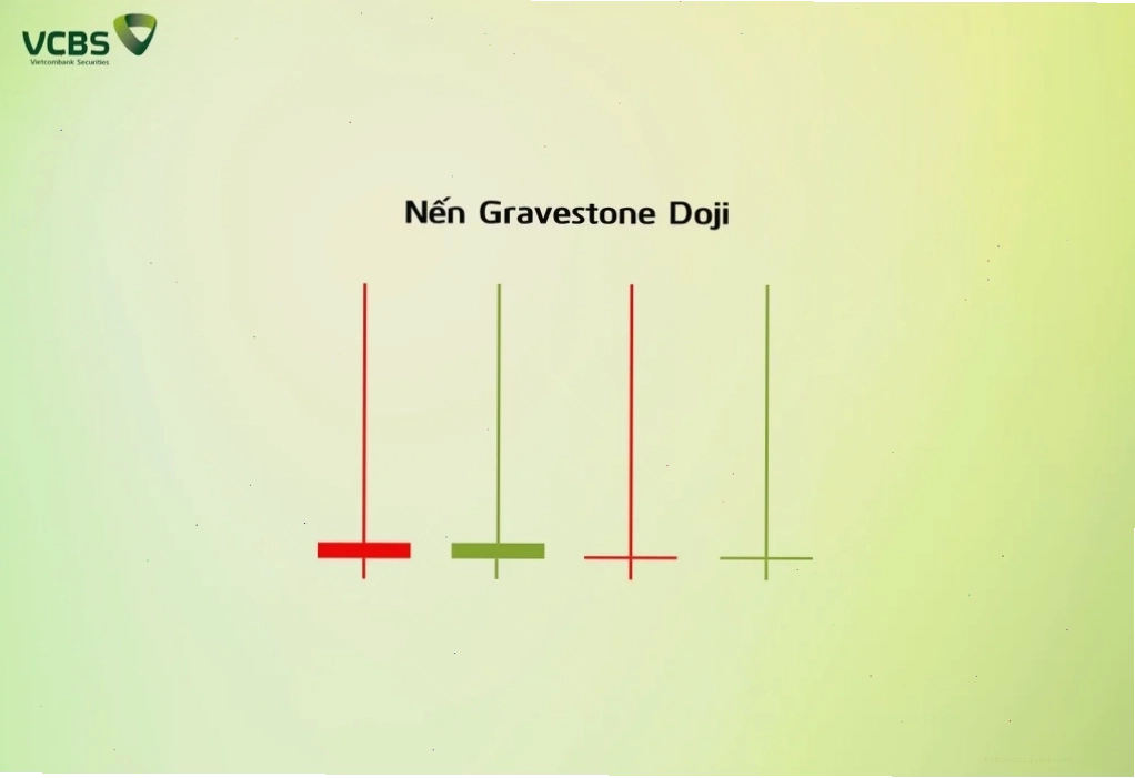 Các mẫu nến Gravestone Doji