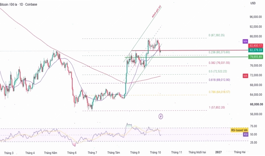 Các yếu tố ảnh hưởng đến giá Bitcoin hôm nay